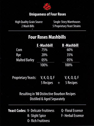 four-roses-mash-bill-300