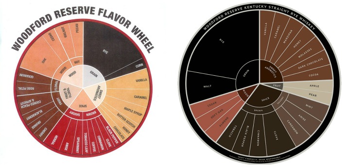 woodford-flavor-wheel-collage